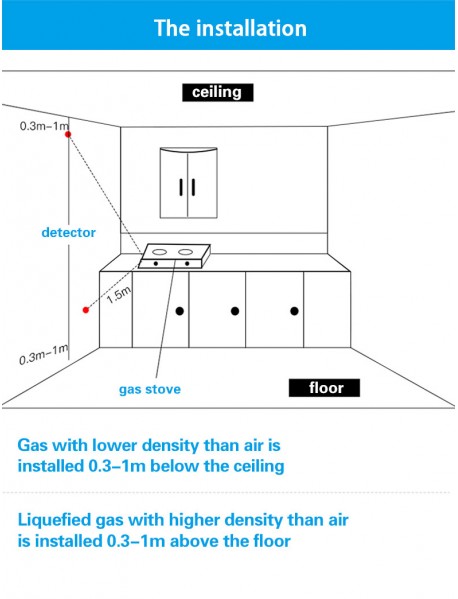 Senzor inteligent de alarmă de gaz natural de uz casnic cu afișaj LCD WIFI PGST PA-210W