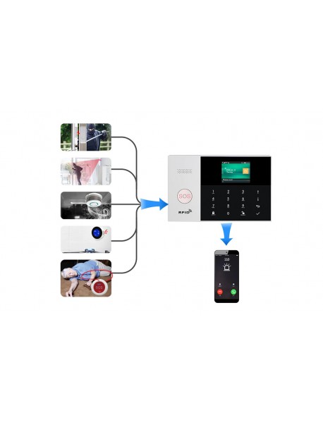 Sistem de alarma wireless WiFi 4G/3G PGST PG-105