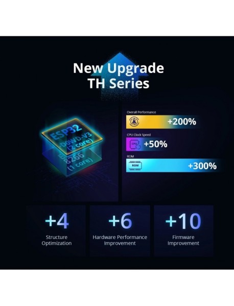 Sonoff releu inteligent WiFi Sonoff TH Elite R3 20A cu ecran LCD (THR320D)