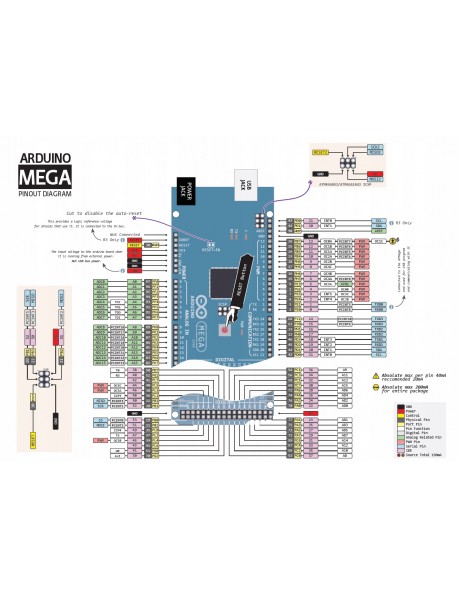 Placa de dezvoltare Arduino R3 Mega 2560 si CH340 cu Cablu 30 cm