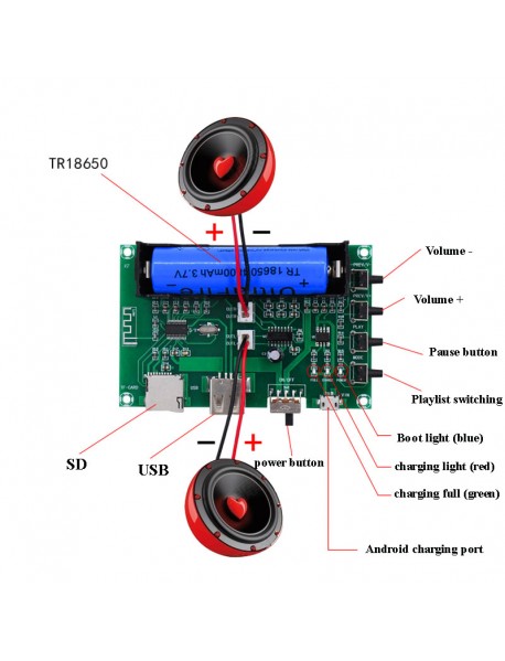 Amplificator HIFI 5 W + 5 W cu bluetooth                 